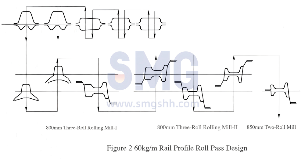 steel-rail-production-line-equipment-metallurgy (1)(1).png